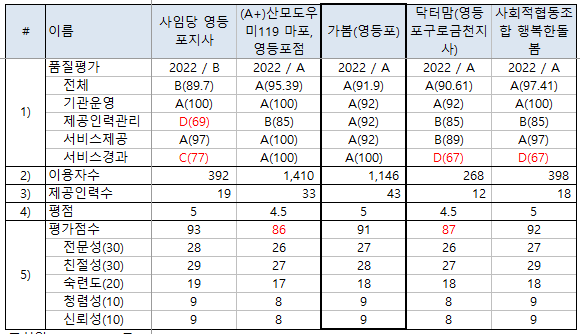 [후기] 영등포구 산후도우미(가봄, 박XX 산후관리사님)