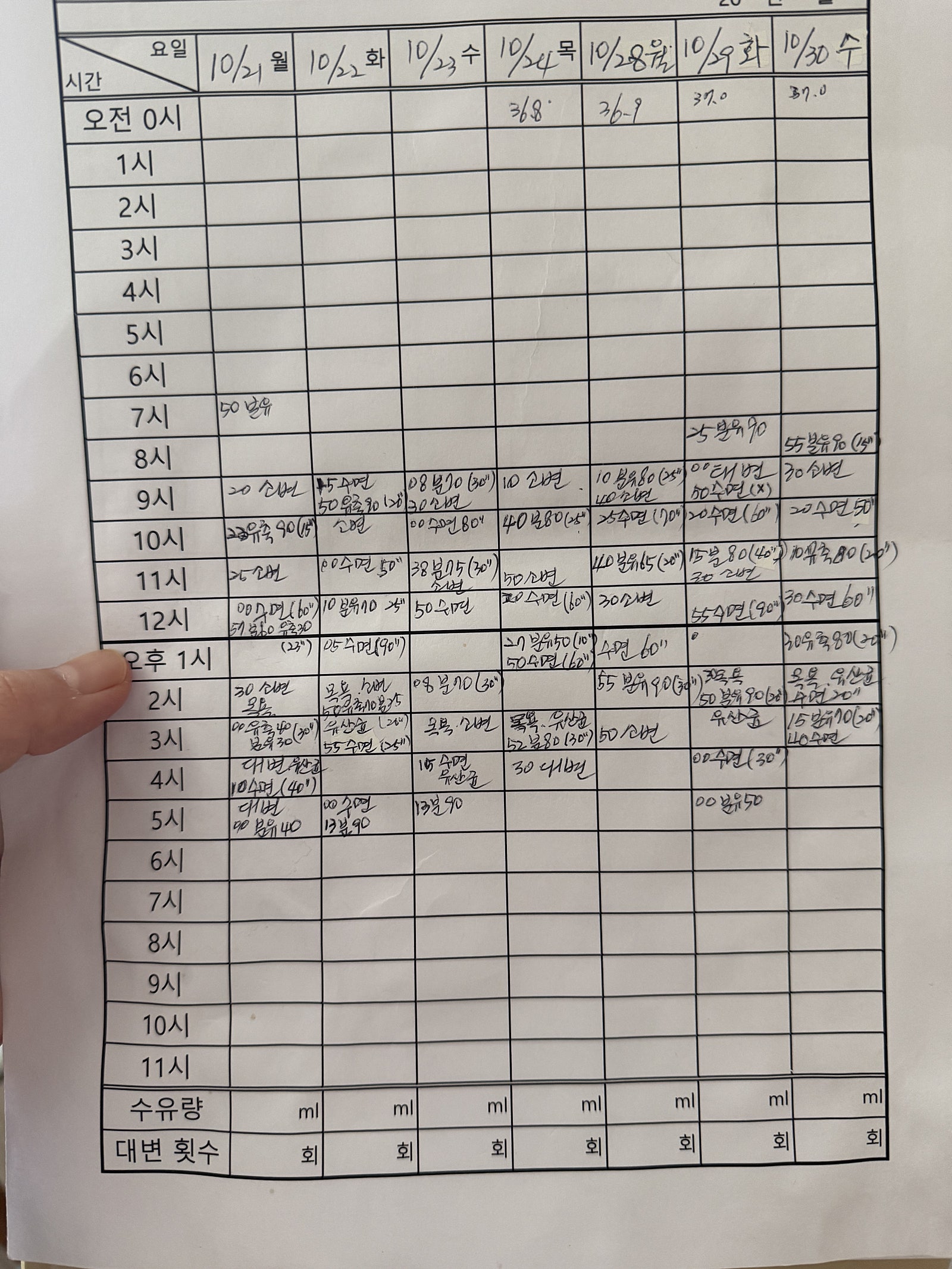 영등포 가봄 산후도우미 대만족 후기⭐️⭐️⭐️⭐️⭐️(김*숙 관리사님 최고!!)